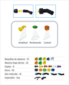 Tipos de Boquillas pulverizadoras Goizper