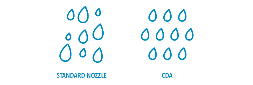 controlled drop application