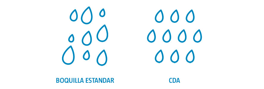 tecnología cda