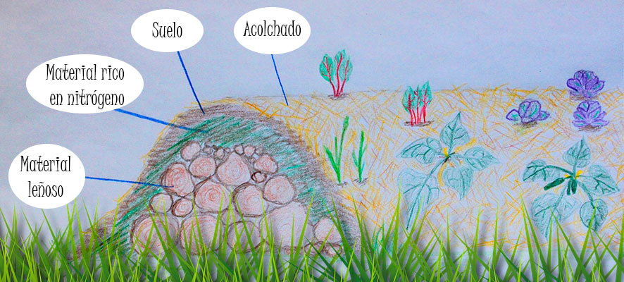 Capas de la cama hugekultur